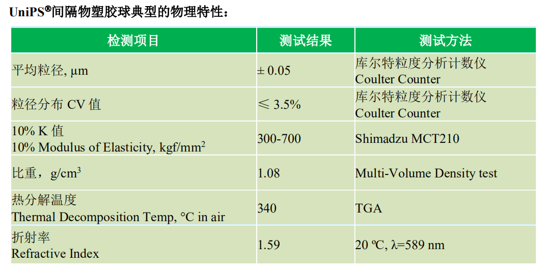 1602553785154761.png UniPS塑 胶 球