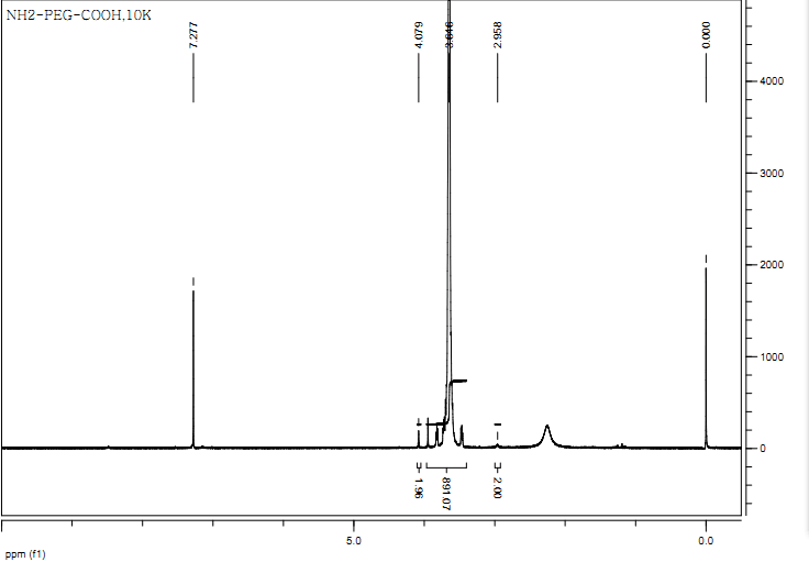 Α-氨基-Ω-羧基聚乙二醇 英文名称:NH2-PEG-COOH