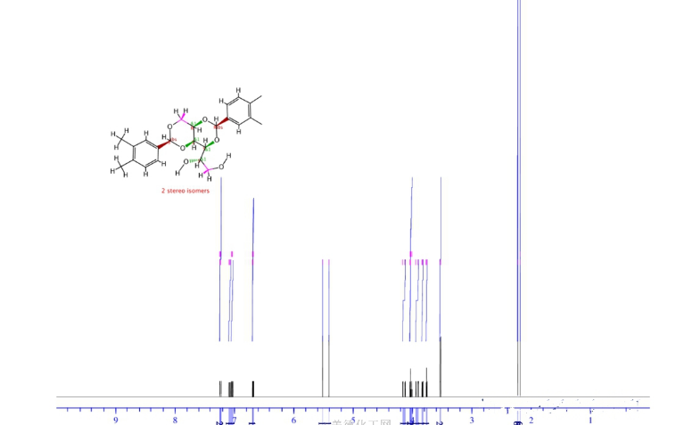 成核剂HX-3 CAS:135861-56-2英文名称:1,3:2,4-Bis(3,4-dimethylobenzylideno) sorbitol