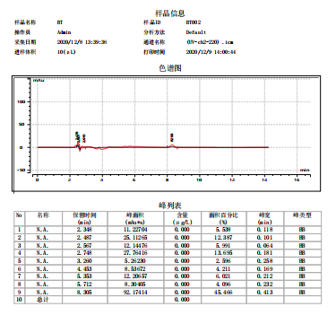大黄素蒽酮 CAS号：491-60-1 中药对照品标准品