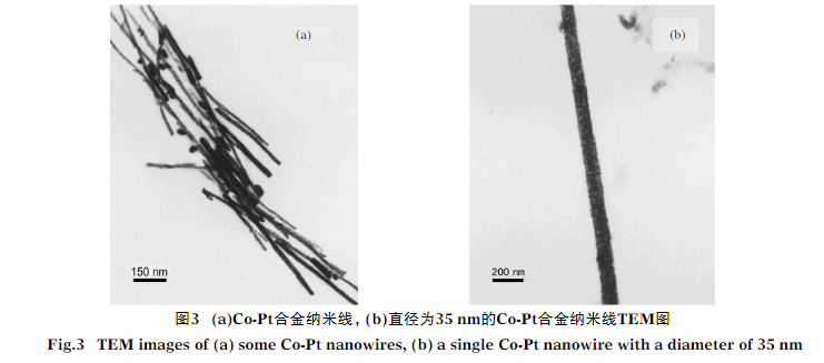 一维非晶态Co-Pt合金纳米线有序阵列的制备说明（含各种检测图谱）