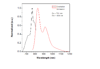 ICG-amine|ICG-NH2|CAS:1686147-55-6|吲哚菁绿-氨基