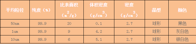 纳米铝粉|纳米铝颗粒|球形纳米铝粉体 40nm 50nm现货供应