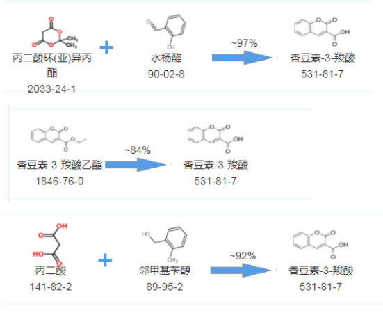 cas531-81-7 香豆素-3-羧酸的合成路线图