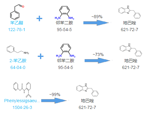 cas621-72-7|地巴唑|2-苄基苯并咪唑合成工艺