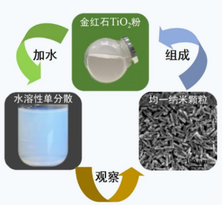 纯金红石纳米二氧化钛 cas13463-67-7