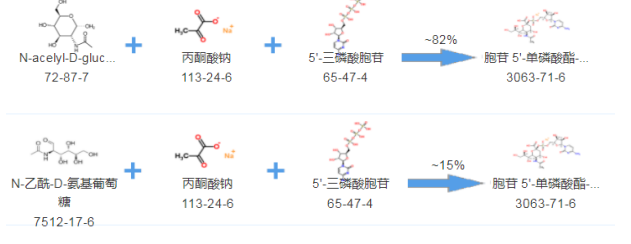 CMP-Neu5A，​cas3063-71-6 ，CMP-N-acetylneuraminic acid，唾液；胞苷 5&#039;-单磷酸酯-N-乙酰基神经氨酸
