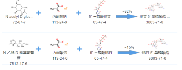 1623322404341721.png CMP-Neu5A,cas3063-71-6 ,CMP-N-acetylneuraminic acid,唾液;胞苷 5'-单磷酸酯-N-乙酰基神经氨酸