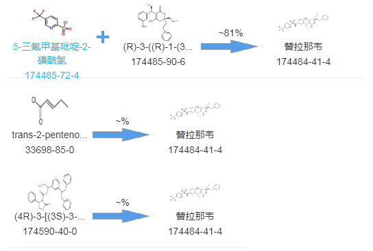 cas174484-41-4|tiprhaiavir|替拉那韦