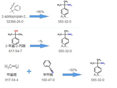 1623407857535061.png cas:585-32-0|Alpha,Alpha|Α,Α-二甲基苄胺合成路线图