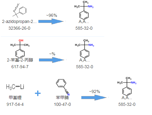 cas：585-32-0|Alpha,Alpha|Α,Α-二甲基苄胺合成路线图