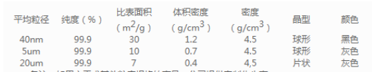 1623815853776087.png 黑色球形纳米/微米钛粉 50nm 40nm钛粉 cas7440-32-6