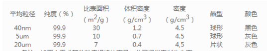 黑色球形纳米/微米钛粉 50nm 40nm钛粉 cas7440-32-6