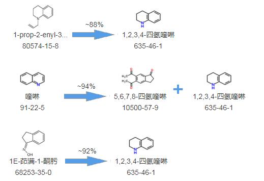 Cas:635-46-1|2,6-二甲基-1，2，3，4-四氢喹啉(中文别名:四氫奎林 | 1,2,3,4-四氫喹啉)