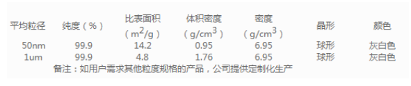 球形纳米/微米级氧化锡粉末 粒径60nm/5um/500目