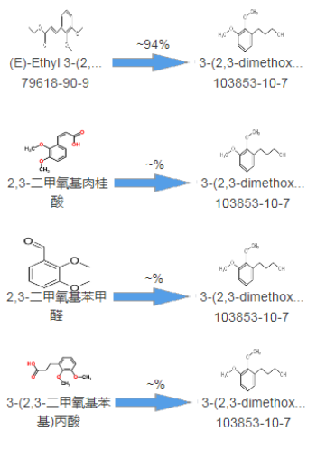 cas103853-10-7|3-(2,3-dimethoxyphenyl)prophai-1-ol|3-(2，3-二甲氧基苯基)丙-1-醇