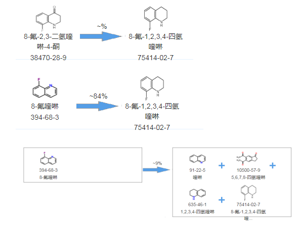 Cas:75414-02-7|8-氟-1,2,3,4-四氢喹啉|8-fluoro-1,2,3,4-tetrahydroquinoline