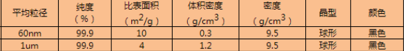 1624256955478473.png 球形纳米钼粉/微米钼粉/单质金属钼粉60nm钼粉 molybdenum atom cas7439-98-7