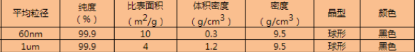 球形纳米钼粉/微米钼粉/单质金属钼粉60nm钼粉 molybdenum atom cas7439-98-7