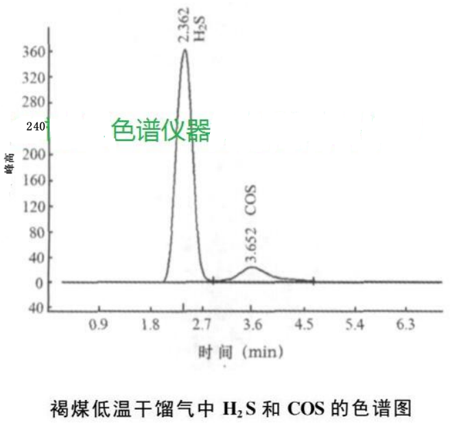 GDX-301硬质玻璃填充柱(粒度:60-80目,80-100目)