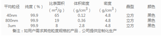 40nm-3um 立方型碳化钛纳米/微米粉末 TiC碳化钛