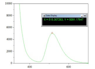 稀土荧光聚苯乙烯微球（时间分辨荧光）激发波长360nm|发射波长615nm