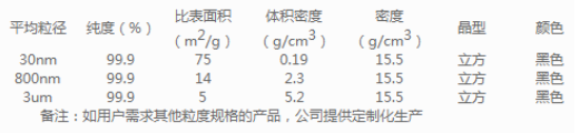 1624518707561386.png 400目纳米 微米碳化锆粉末CZr cas12070-14-3 Zirconium(IV) carbide