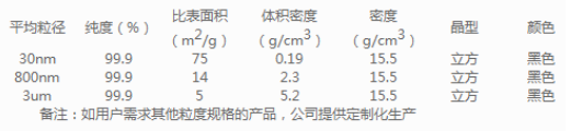 400目纳米 微米碳化锆粉末CZr cas12070-14-3 Zirconium(IV) carbide