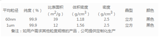 微纳米碳化硼粉Boron carbide  60nm-5um-40um 晶型：六方型；cas12069-32-8