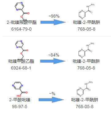 cas768-05-8|吡嗪-2-甲酰肼合成线路