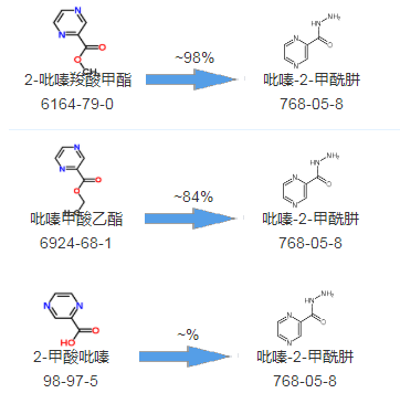 1624603159521247.png cas768-05-8|吡嗪-2-甲酰肼合成线路