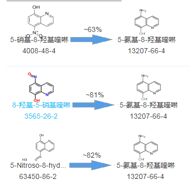 5-氨基-8-羟基喹啉|cas13207-66-4|5-aminoquinolin-8-ol