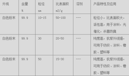 纳米氧化锌AZO粉末/分散液/易分散型纳米氧化锌 cascas1314-13-2