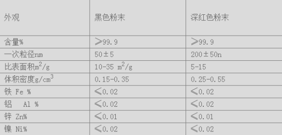 50nm球形纳米铜粉nhaio-Cu cas7440-50-8