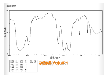 cas10277-43-7硝酸镧六水合物 图谱说明