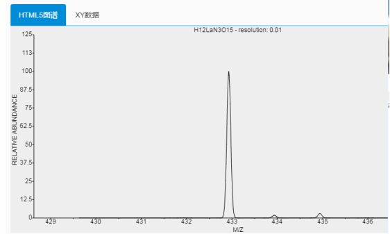 cas10277-43-7硝酸镧六水合物 图谱说明