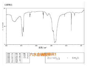 六水合硝酸锌|cas10196-18-6|Zinc nitrate hexahydrate