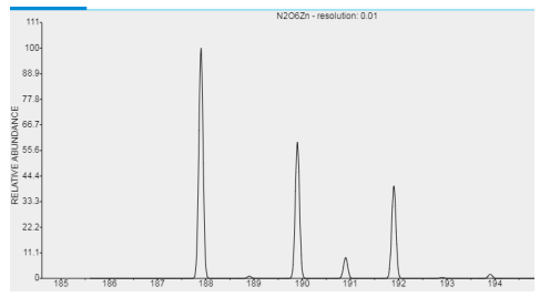 六水合硝酸锌|cas10196-18-6|Zinc nitrate hexahydrate