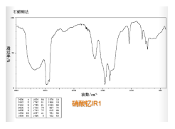 cas13494-98-9|硝酸钇|硝酸钇,六水|硝酸钇(III)六水合物 常温密闭|阴凉通风干燥