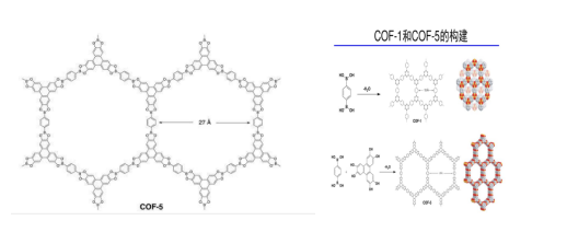 COF-5共价有机骨架材料