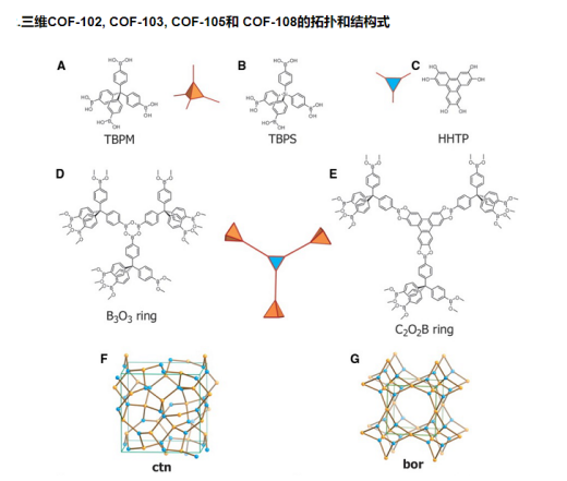 COF-105、COF-108、 COF-102、COF-103共价有机框架材料