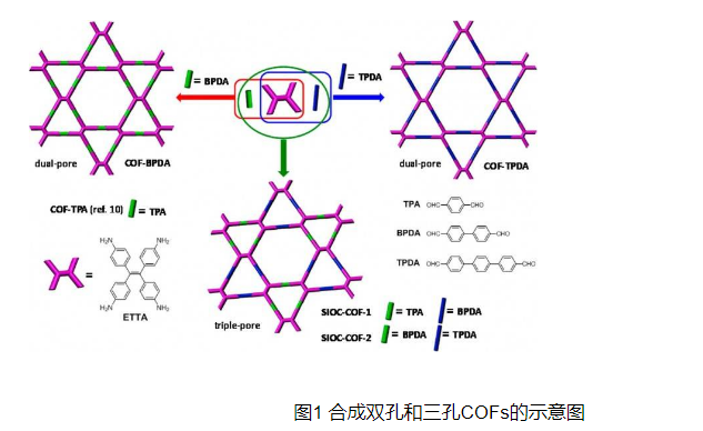 二维共价有机框架（SIOC-COF-1和 SIOC-COF-2）供应