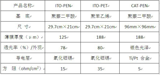 ITO-PEN导电薄膜-柔性导电衬底材料