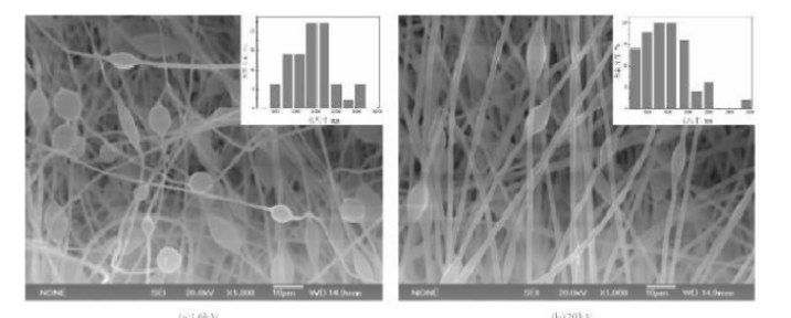 PS纳米纤维膜 聚苯乙烯 纤维直径500-2000nm