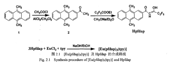 [Eu(pfdap)3(tpy)] weakly luminescent 稀土配合物荧光探针