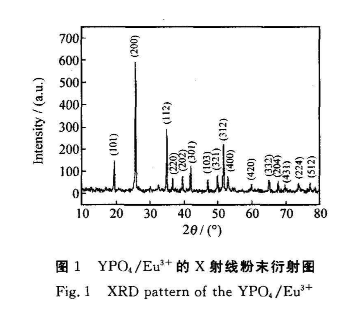 1627612795202803.png 掺铕的磷酸钇(YPO4:Eu3+)稀土发光材料(检测图谱)