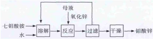 稀土掺镝钼酸锌ZnMoO4:Dy^3+微米发光粉体材料