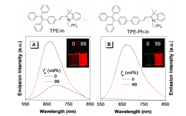 TPE-Ph-In发光探针