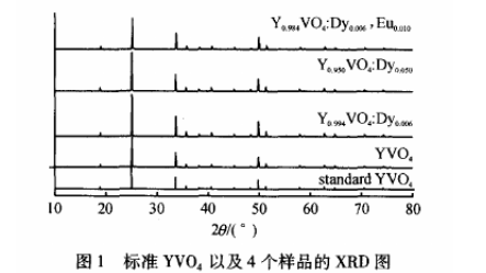 Dy(3+)/Eu(3+)共掺钼酸钙荧光粉