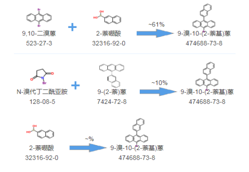 1628647975953267.png CAS号:474688-73-8|9-溴-10-(2-萘基)蒽合成线路